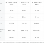 Objetivo DL-S 16mm F2.8 ND ASPH para la Zenmuse X7