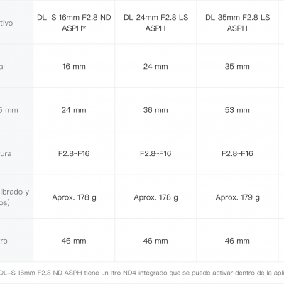 Objetivo DL-S 16mm F2.8 ND ASPH para la Zenmuse X7
