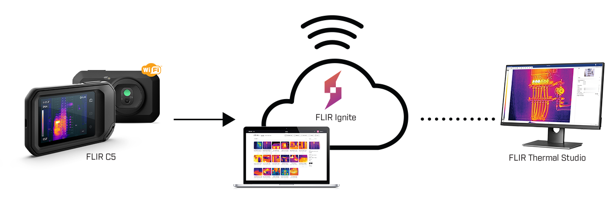 ignite-workflow-graphic