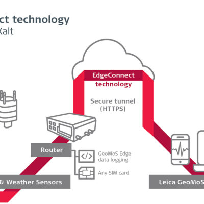 Leica_GeoMoS_Edge_Infographic_1680x856px