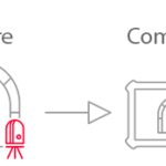 scancrete-fork-flow