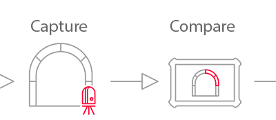 scancrete-fork-flow