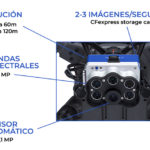 rededge-blue-caracteristicas